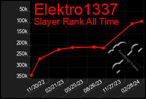 Total Graph of Elektro1337