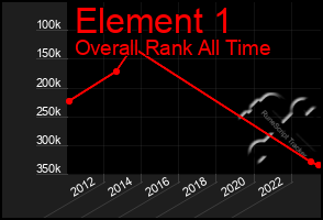 Total Graph of Element 1