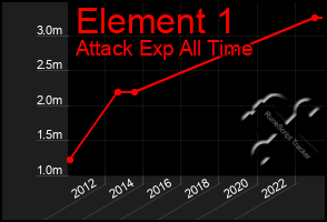 Total Graph of Element 1