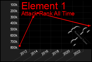 Total Graph of Element 1