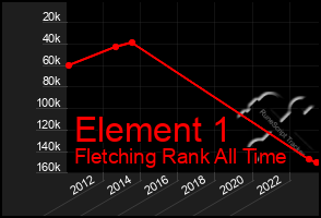 Total Graph of Element 1