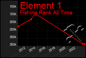 Total Graph of Element 1