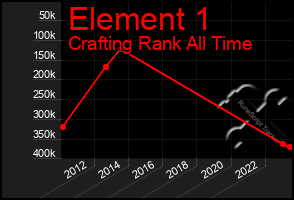 Total Graph of Element 1