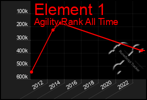 Total Graph of Element 1