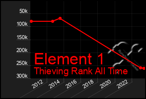 Total Graph of Element 1