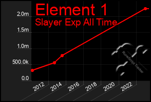 Total Graph of Element 1