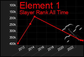 Total Graph of Element 1