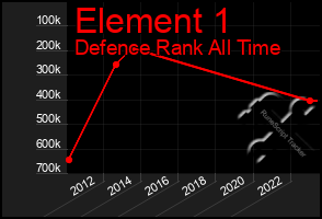 Total Graph of Element 1