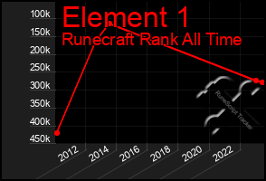 Total Graph of Element 1