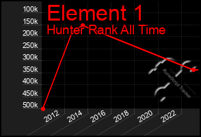 Total Graph of Element 1