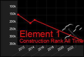 Total Graph of Element 1