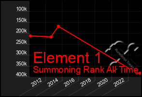 Total Graph of Element 1