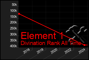 Total Graph of Element 1