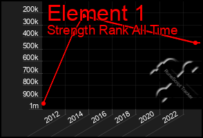 Total Graph of Element 1