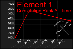 Total Graph of Element 1