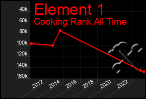 Total Graph of Element 1