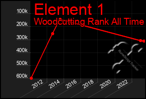 Total Graph of Element 1