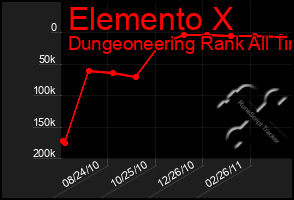 Total Graph of Elemento X