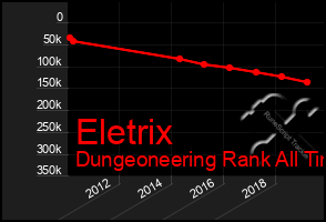 Total Graph of Eletrix