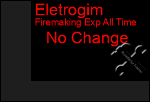 Total Graph of Eletrogim