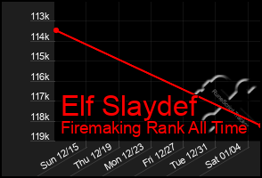 Total Graph of Elf Slaydef
