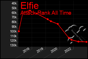 Total Graph of Elfie