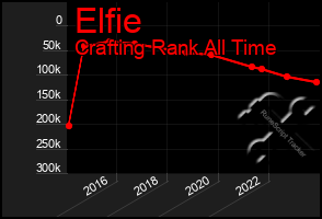 Total Graph of Elfie