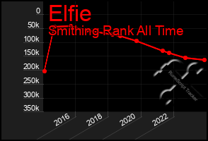 Total Graph of Elfie