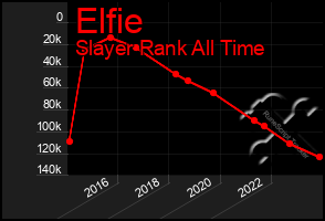 Total Graph of Elfie