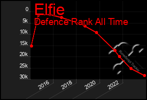 Total Graph of Elfie