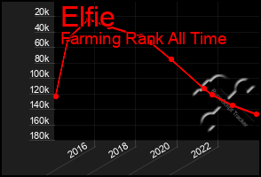 Total Graph of Elfie