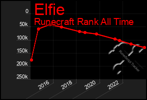 Total Graph of Elfie