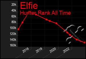 Total Graph of Elfie