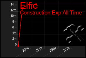 Total Graph of Elfie