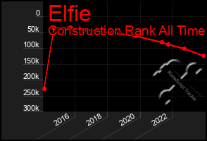 Total Graph of Elfie