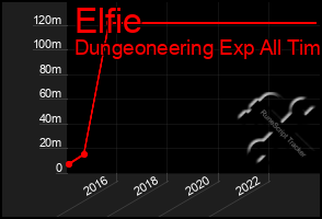 Total Graph of Elfie