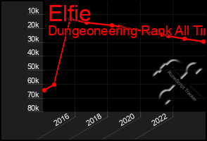 Total Graph of Elfie