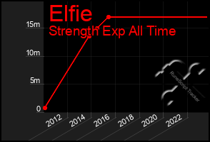 Total Graph of Elfie