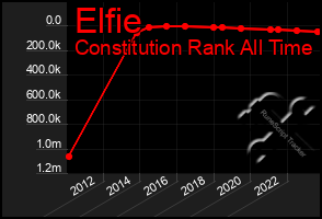 Total Graph of Elfie