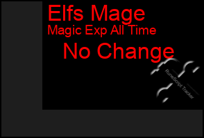 Total Graph of Elfs Mage