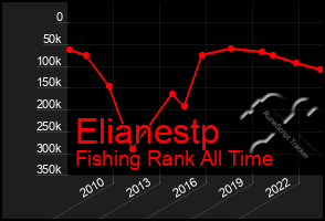 Total Graph of Elianestp