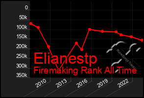 Total Graph of Elianestp