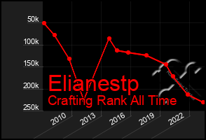 Total Graph of Elianestp