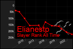 Total Graph of Elianestp