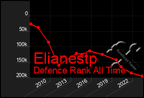 Total Graph of Elianestp