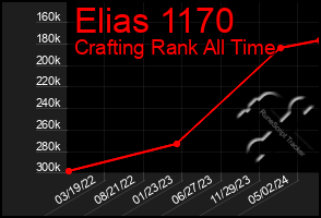 Total Graph of Elias 1170