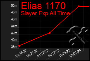 Total Graph of Elias 1170