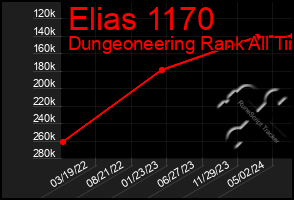 Total Graph of Elias 1170