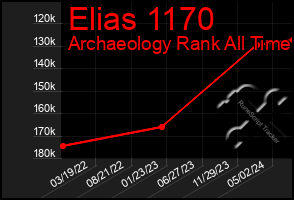 Total Graph of Elias 1170