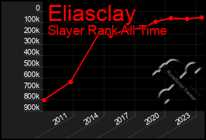 Total Graph of Eliasclay